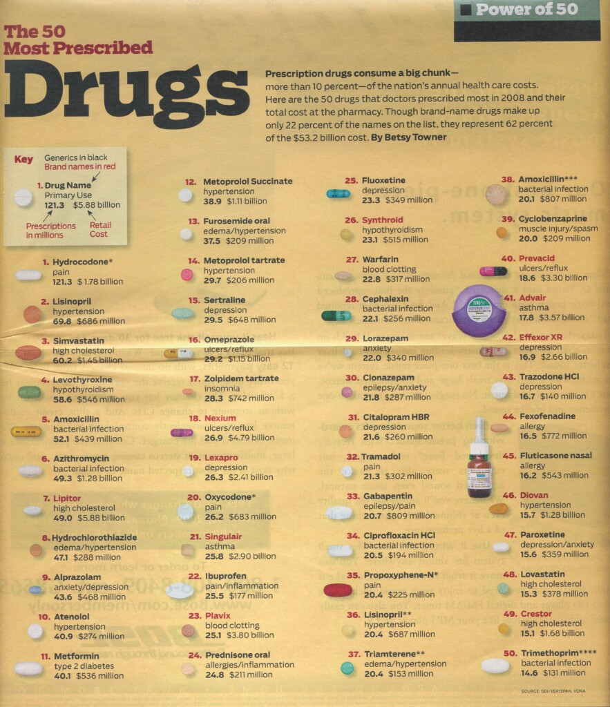 50_Top_Drugs001_1.jpg