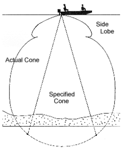 choosing-transducer-angle_250x321.gif