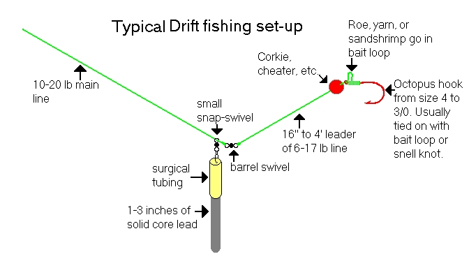 drift_fishing_setup.JPG