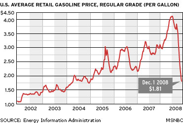 Gas_prices_081201.jpg